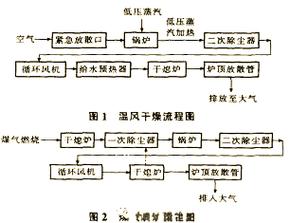 干熄焦烘炉的挑战与解决方案